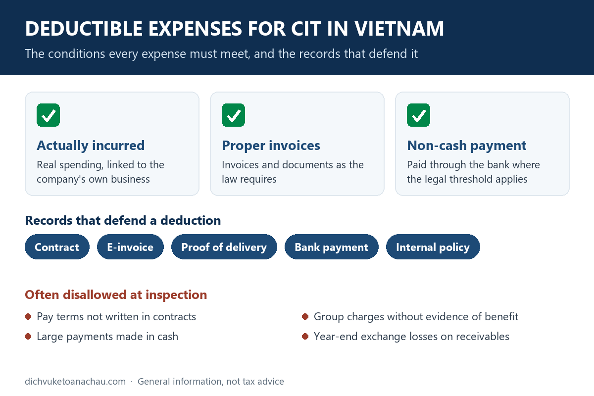 Deductible expenses for CIT in Vietnam: the three conditions an expense must meet, the records that defend a deduction, and items often disallowed at inspection