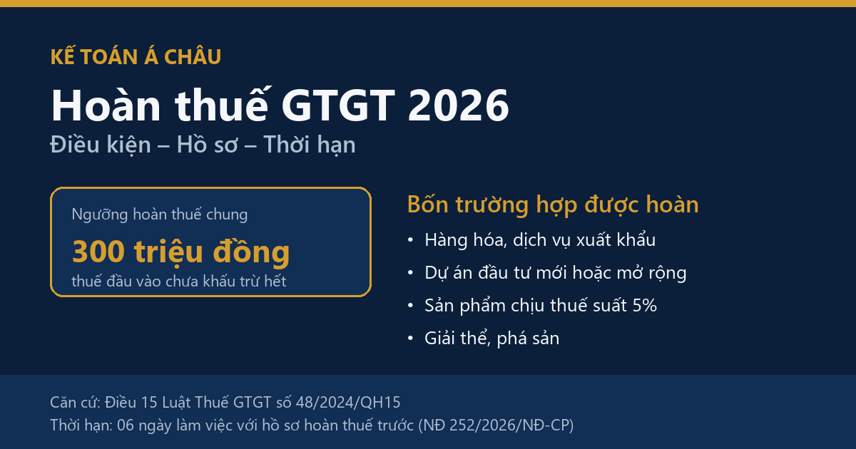 Hoàn thuế GTGT 2026: bốn trường hợp được hoàn, ngưỡng 300 triệu đồng và thời hạn 06 ngày làm việc